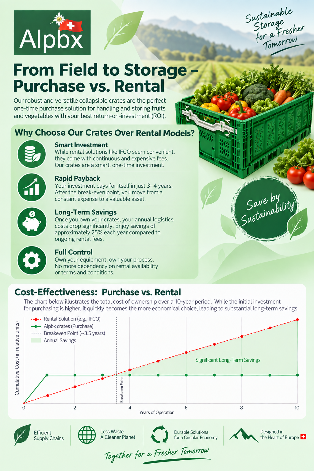 From Field to Storage – Purchase vs. Rental
